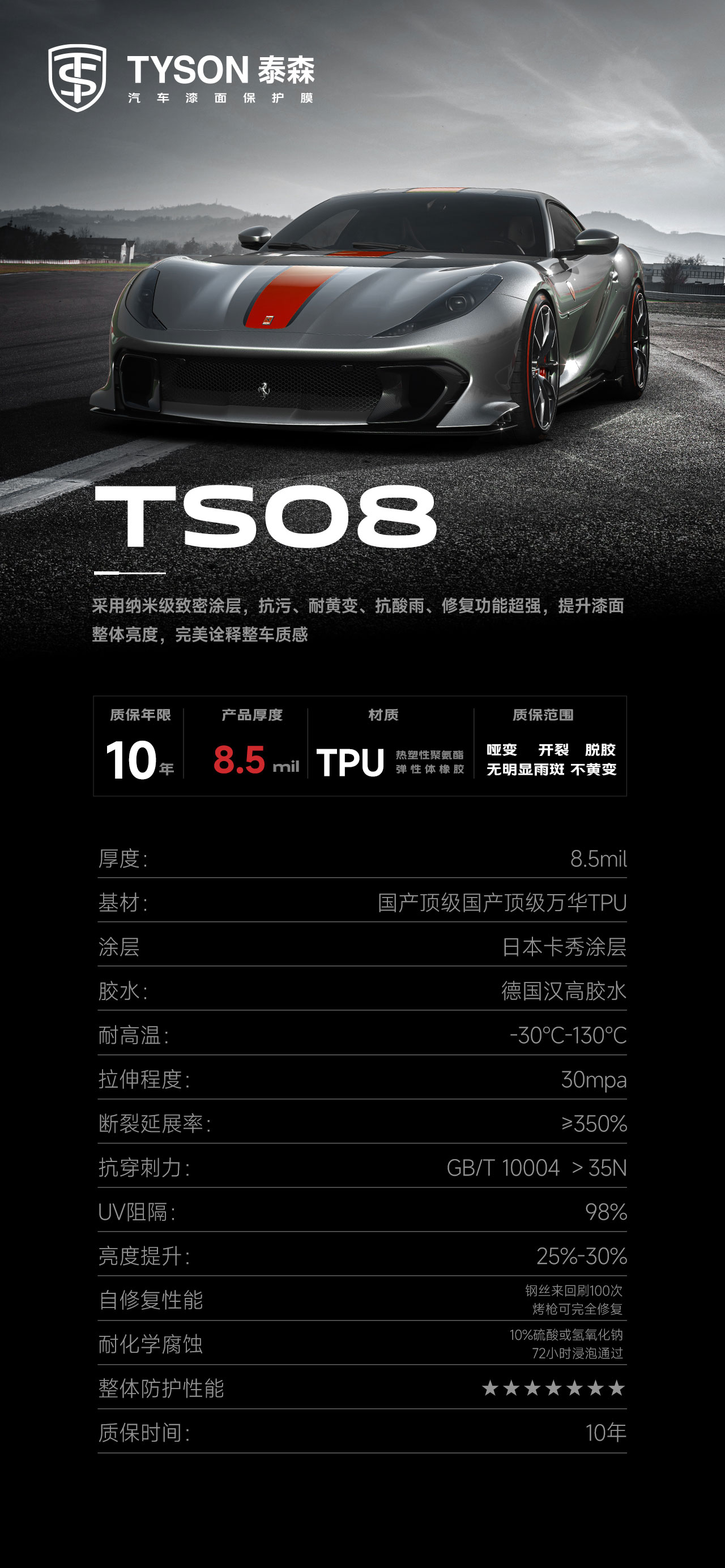 TS08