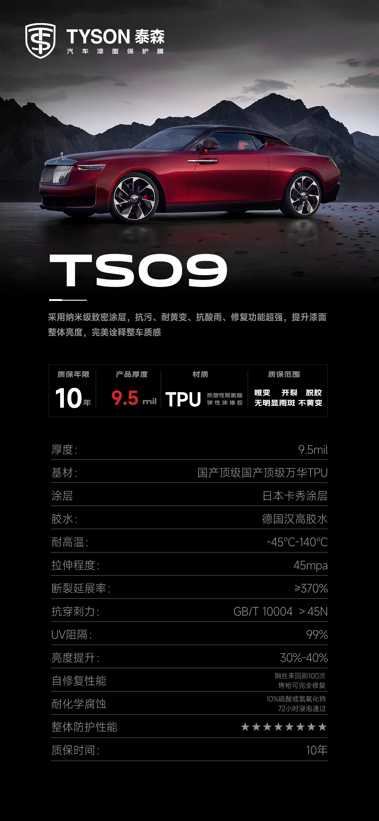 TS09